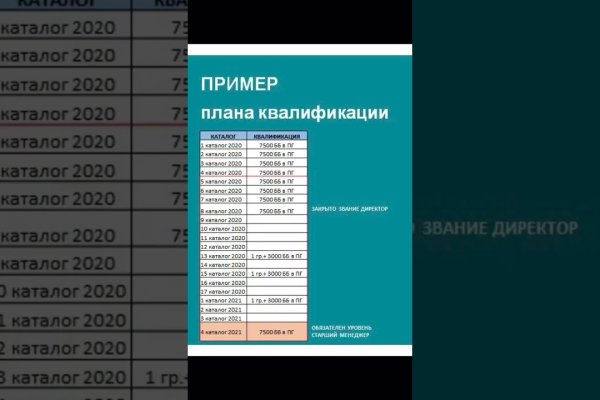 Ссылка на кракен не работает