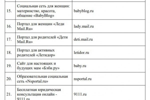 Магазины с наркотиками
