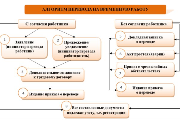 Официальная тор ссылка кракен сайта