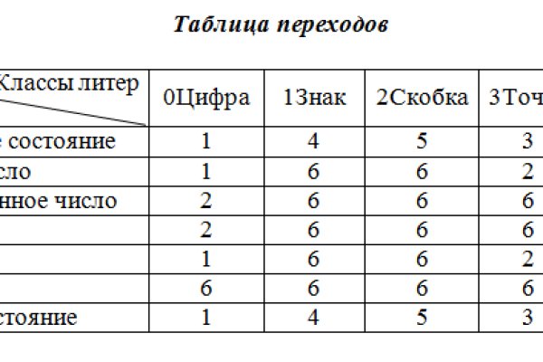 Kraken официальное зеркало kraken dark link