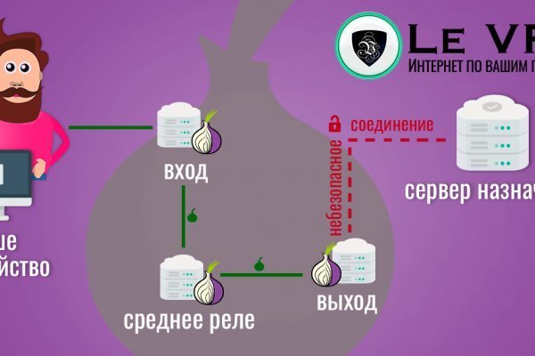 Kra50.cc Вход на сайт главная страница